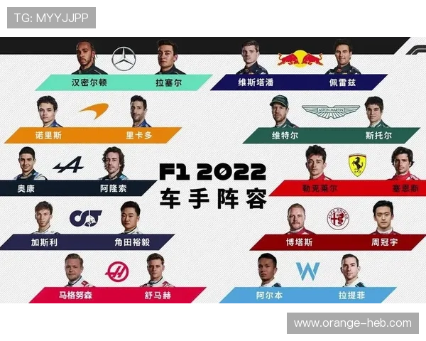 F1新赛季风云再起 车队升级与车手格局争冠走势前瞻深度解析
