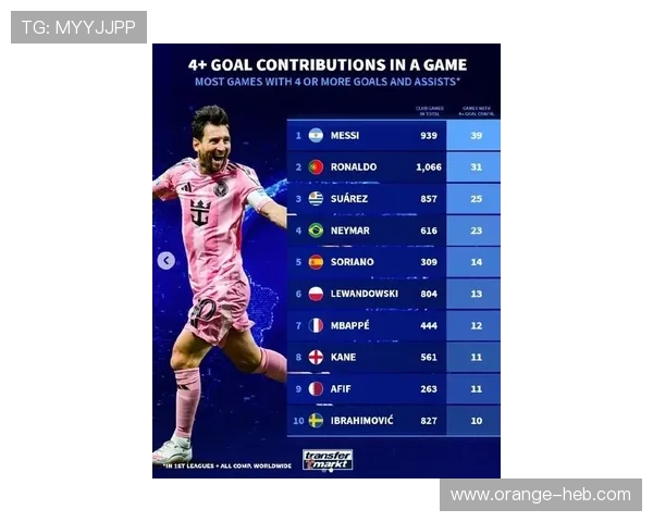 梅西重返巴萨引爆转会市场 世界足球格局或迎新变局